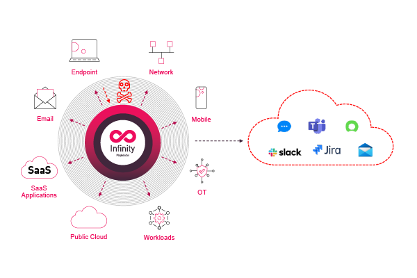 ZeroTrust image2 white