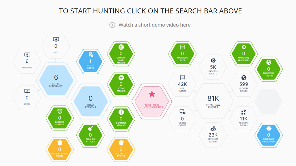 Threat hunting