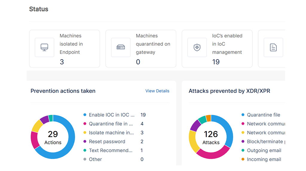 Prevention status