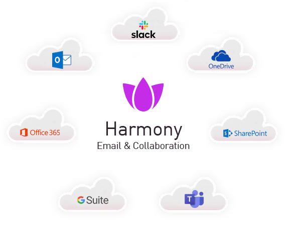 Harmony Email & Collaboration クラウド
