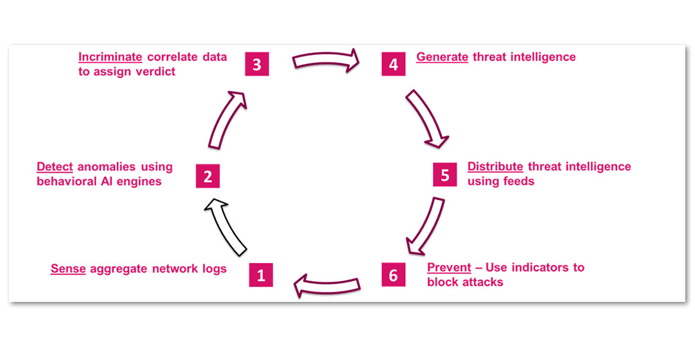 Horizon NDR top discover 2 carousel