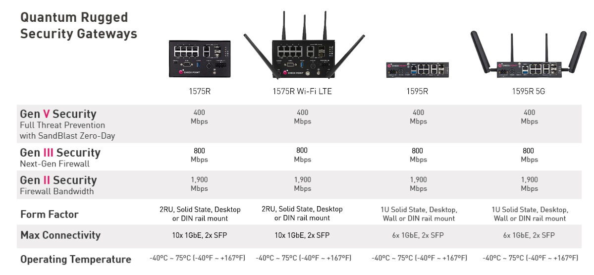 Quantum Rugged仕様表