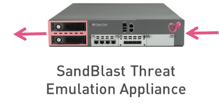 SandBlast Threat Emulationアプライアンスの図