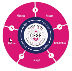 security architecture a