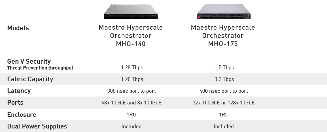 Maestro 어플라이언스 사양(gen v1)