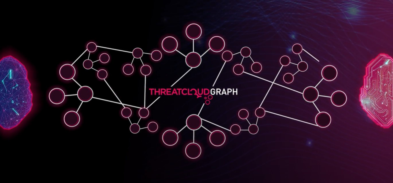 ThreatCloud 그래프 B