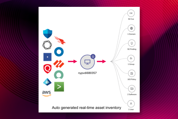 Real-Time Asset Inventory Real-Time Asset Inventory