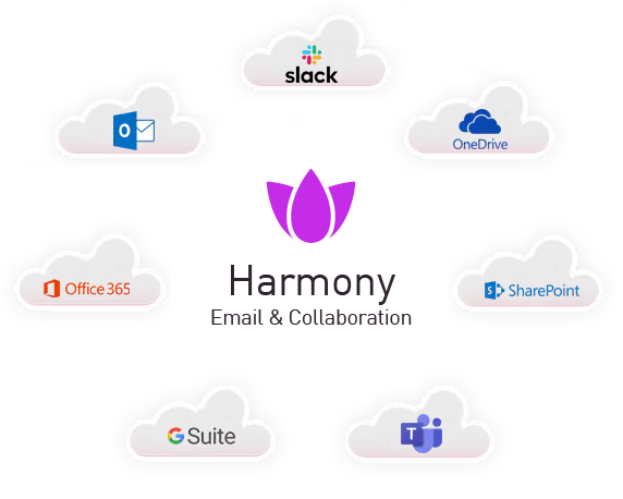 nuvens de colaboração por e-mail harmony