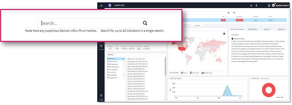 Horizon NDR - Visualization Tools