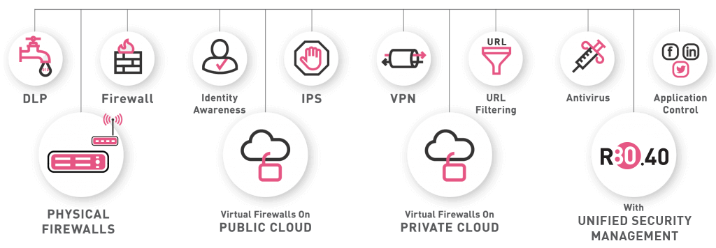 Diagrama do nosso firewall da última geração é mais do que apenas um firewall