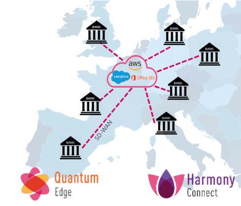 sd wan connectivity