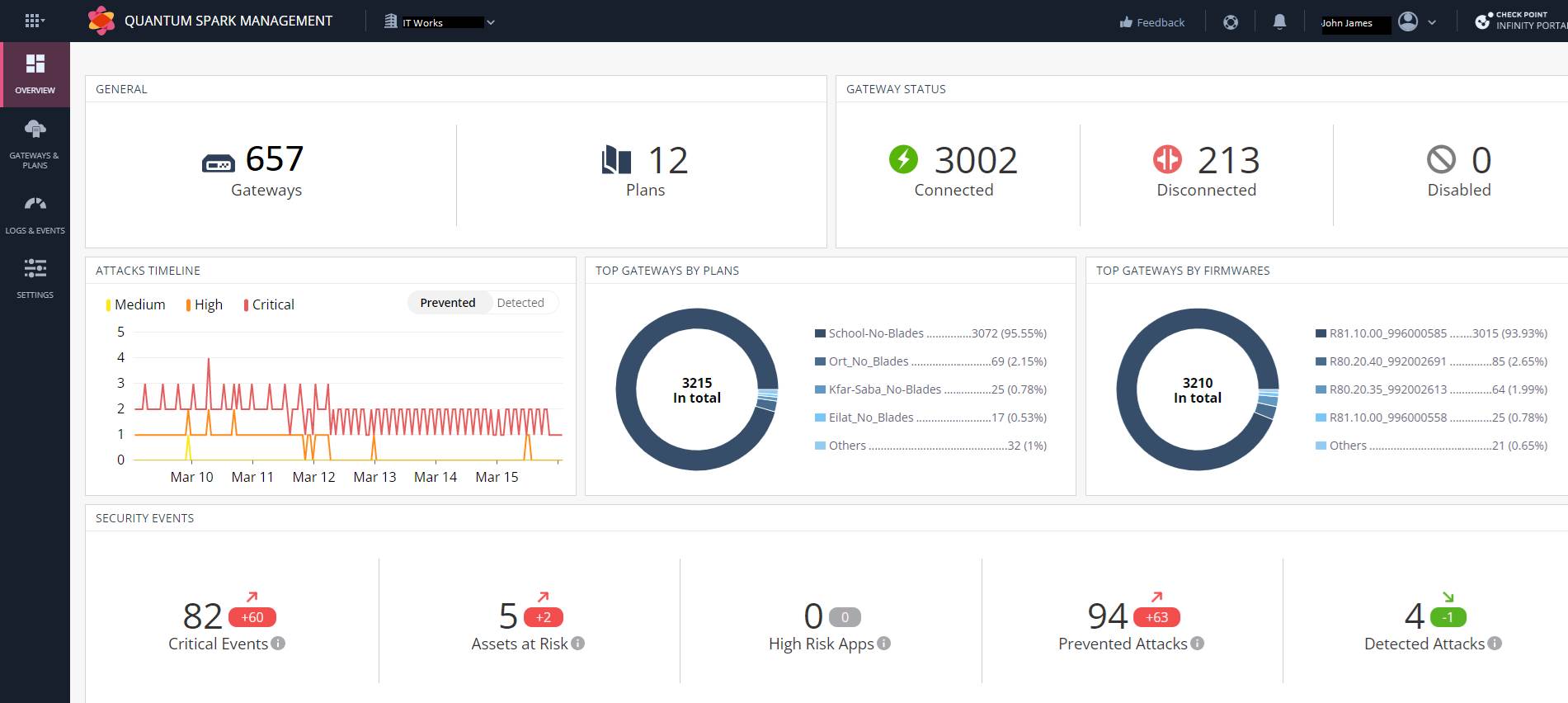 Painel de controle MSP de fácil utilização