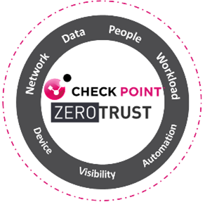 consultoria de Zero Trust a
