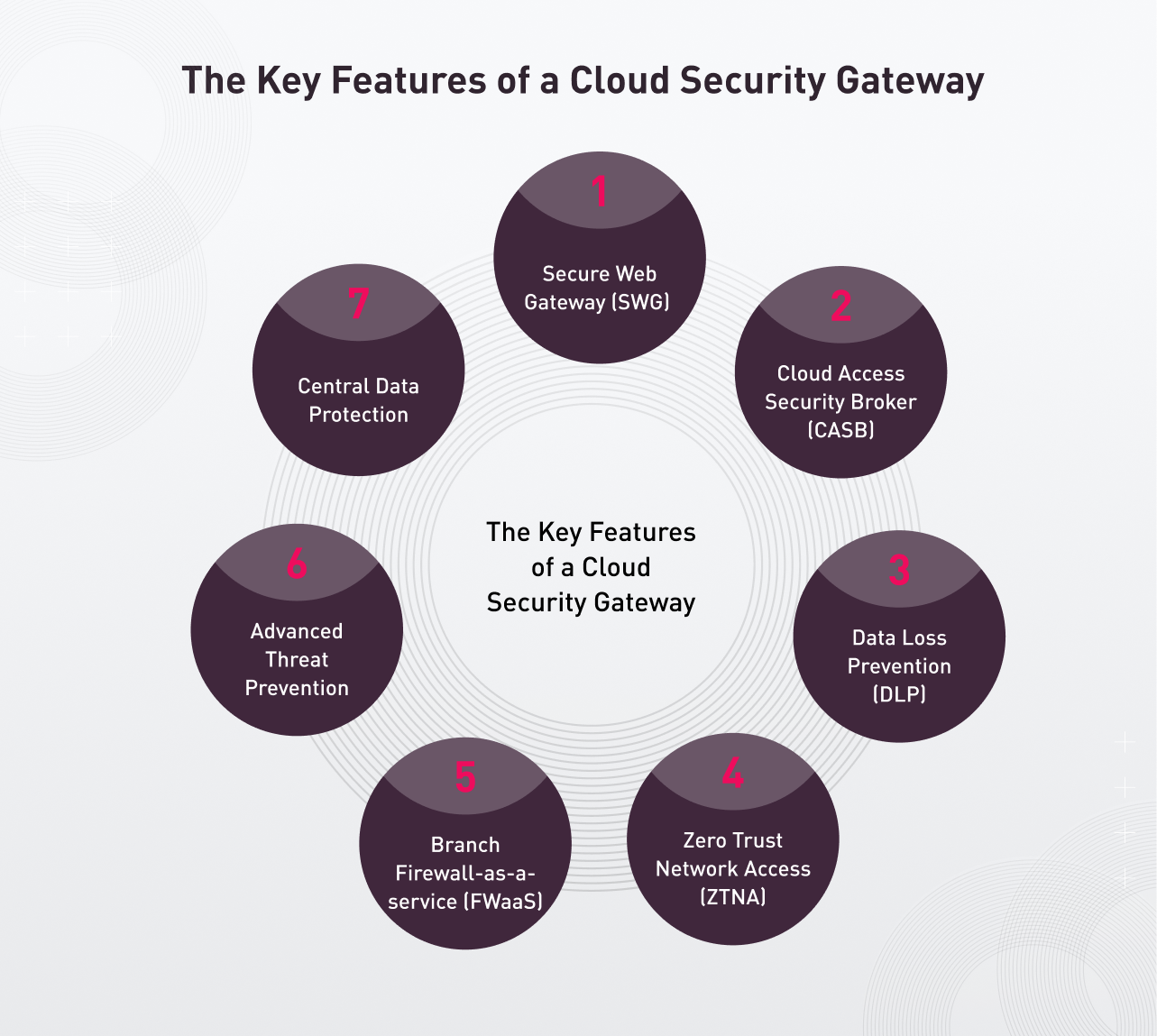 Cloud Security Gateway