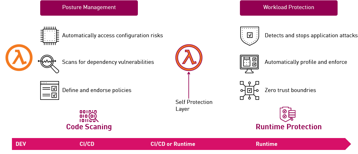 cloud native security automated devops diagram new 1