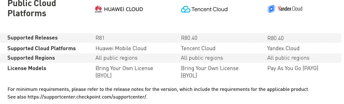 CloudGuard 基礎架構式服務的公有雲端表格－華為、騰訊、Yandex