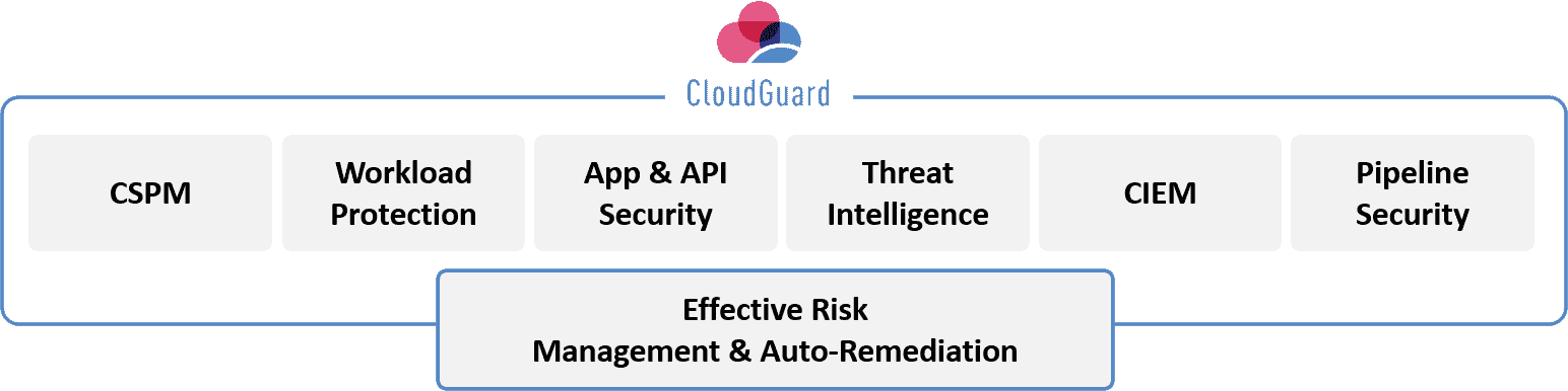 Cloudguard 管理系統