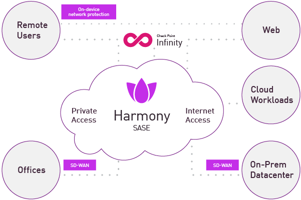 Harmony 為什麼選擇 Harmony 3 的原因 600x400px