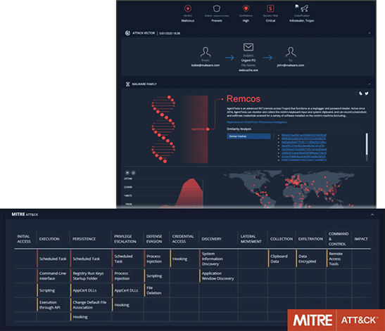 Mitre Attack Prevention