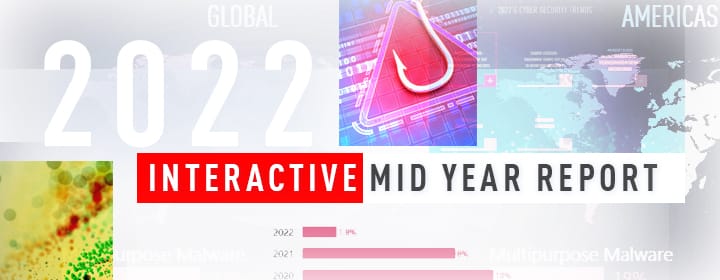 2022 interactive mid year report spotlight