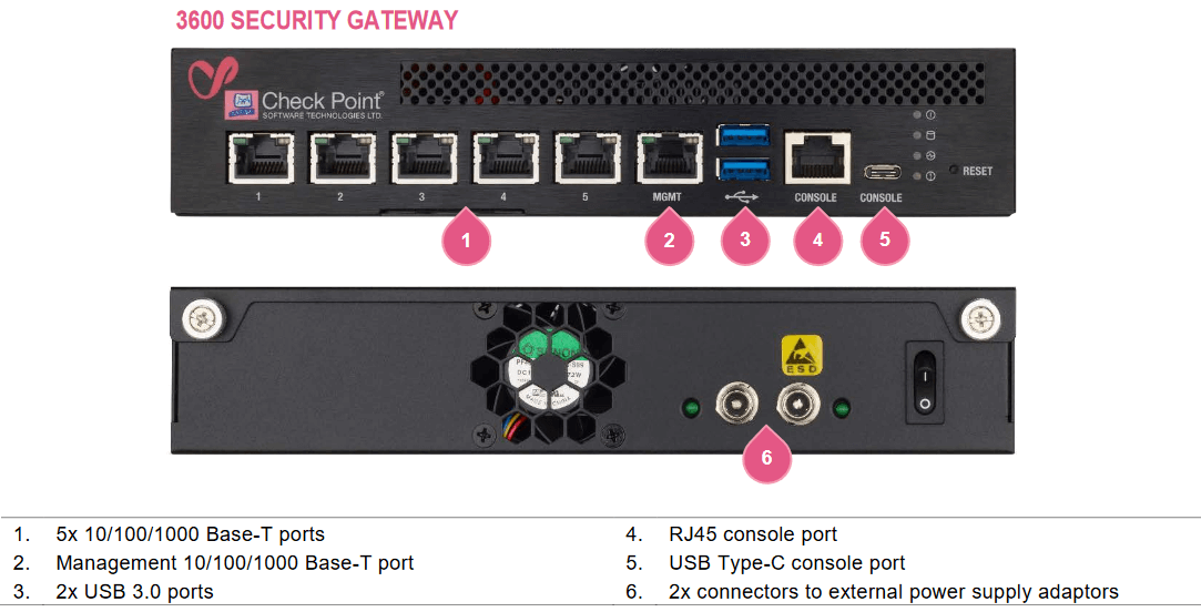 Quantum 3600 Security Gateway Datasheet Check Point Software