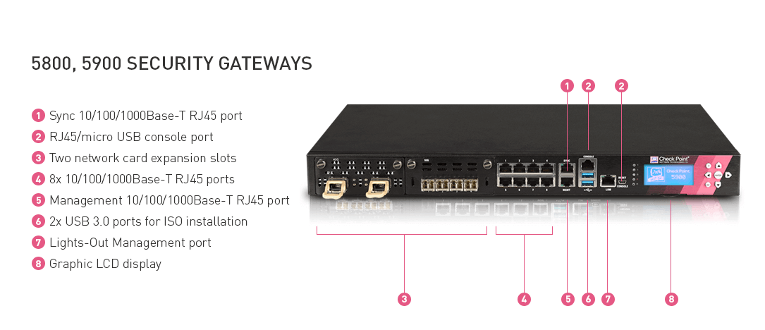 Checkpoint Appliance Comparison Chart