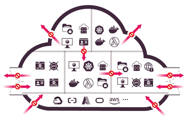 Key cloudguard network security features