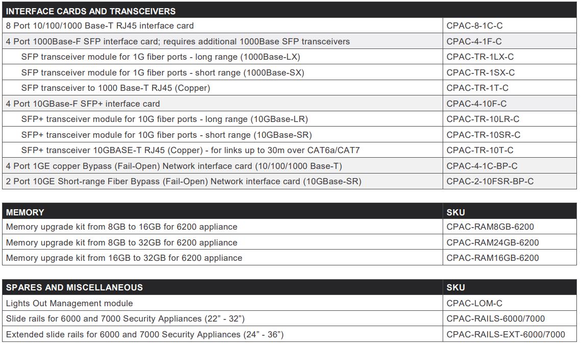 6200 Security Gateway Accessories table