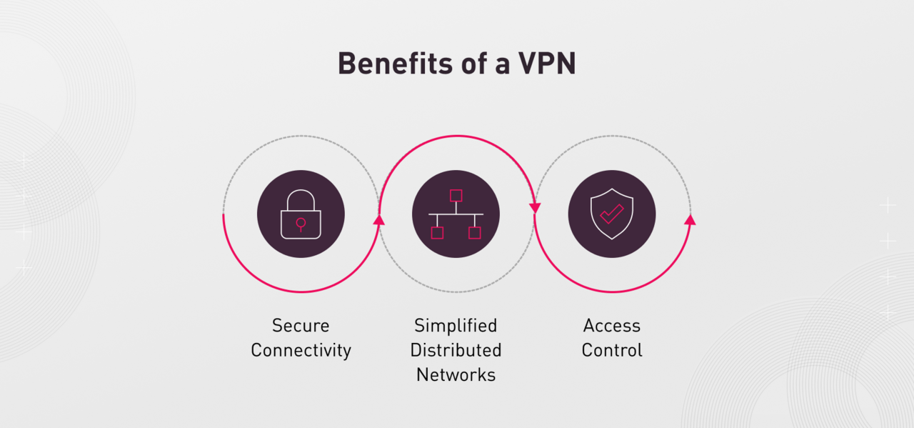 Benefits of a VPN