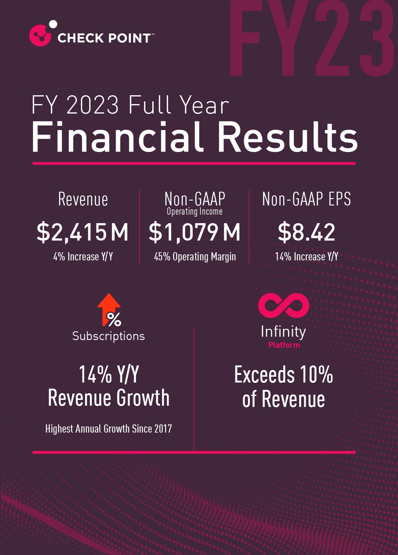 CP FY2023 full year infographic vertical