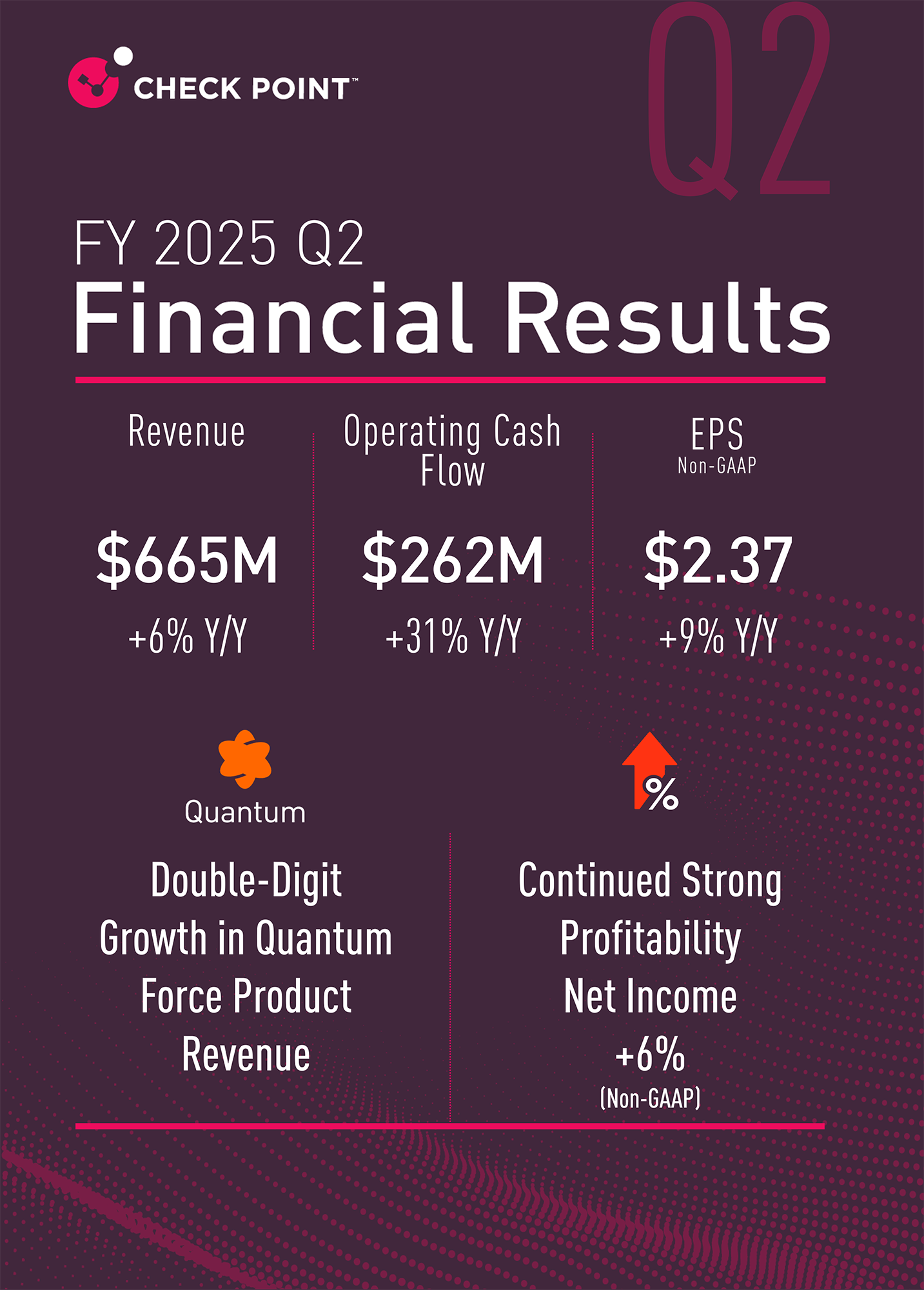CP financials Q2 25 vertical 1