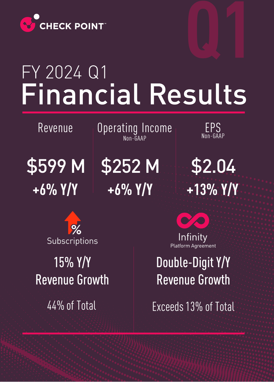 CP financials infographic template verticalv2