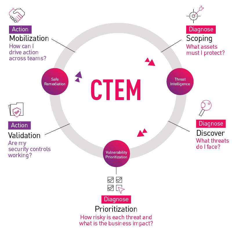 CTEM 800x800 1 CTEM 800x800 1