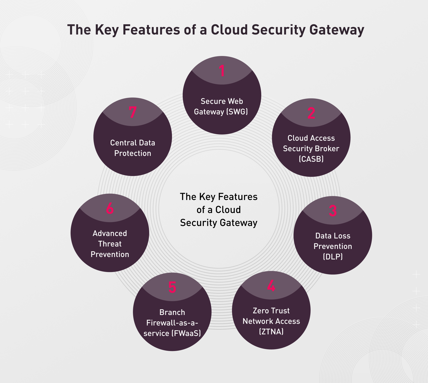 Cloud Security Gateway