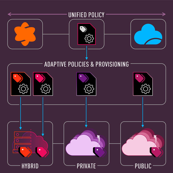 Efficiency & Scale