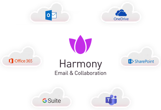 Logo produktu Harmony Email a Office a loga partnerů