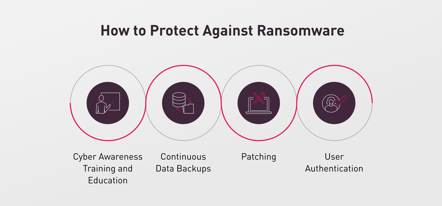 How to Protect Against Ransomware