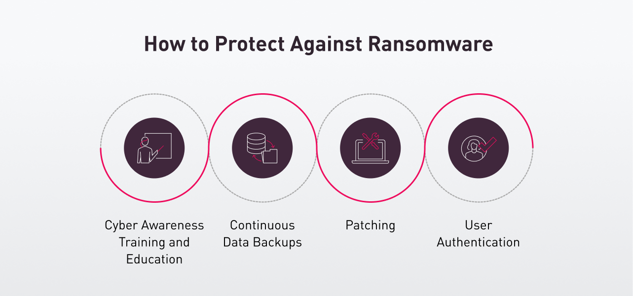 How to Protect Against Ransomware