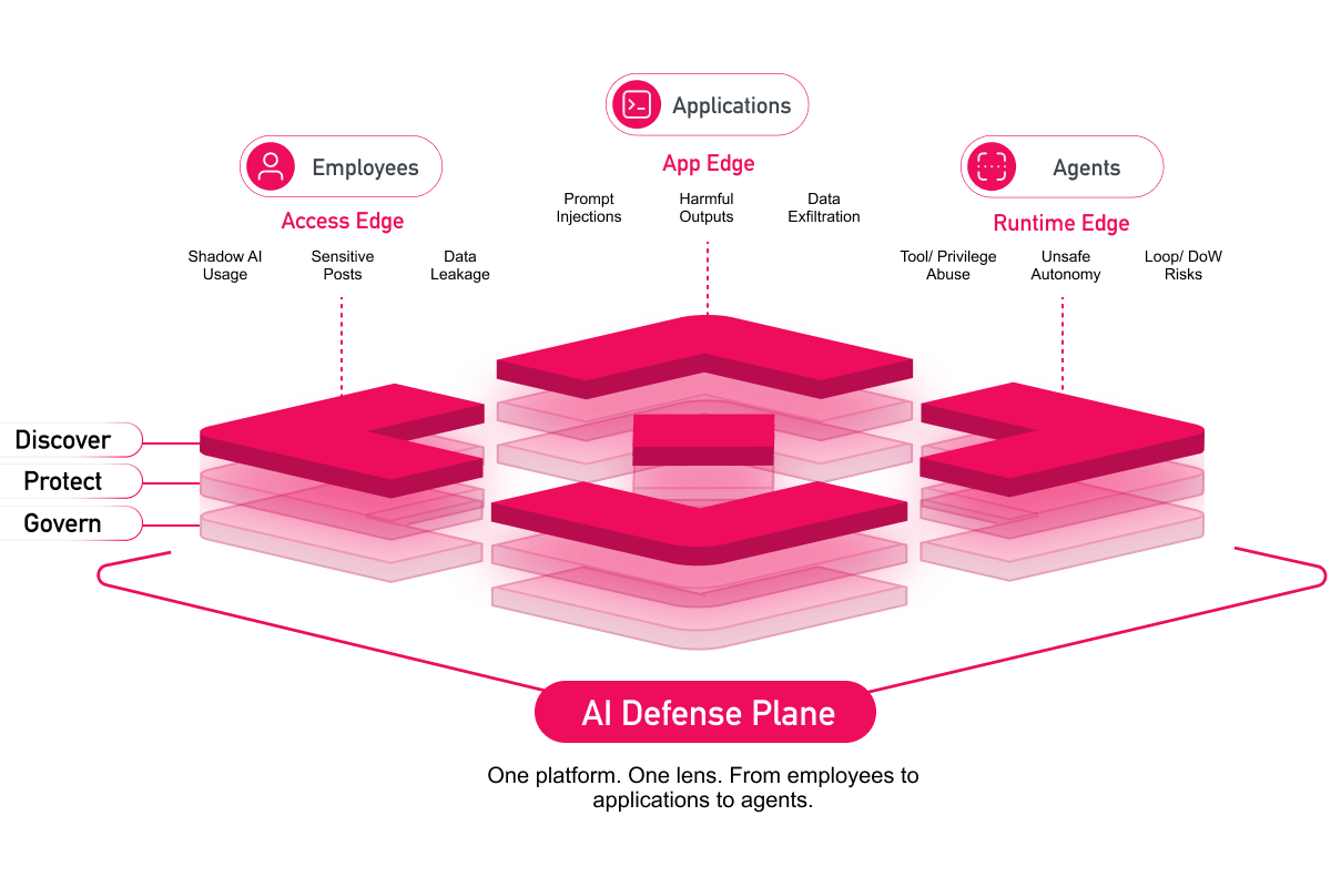 Lakera data image (1)