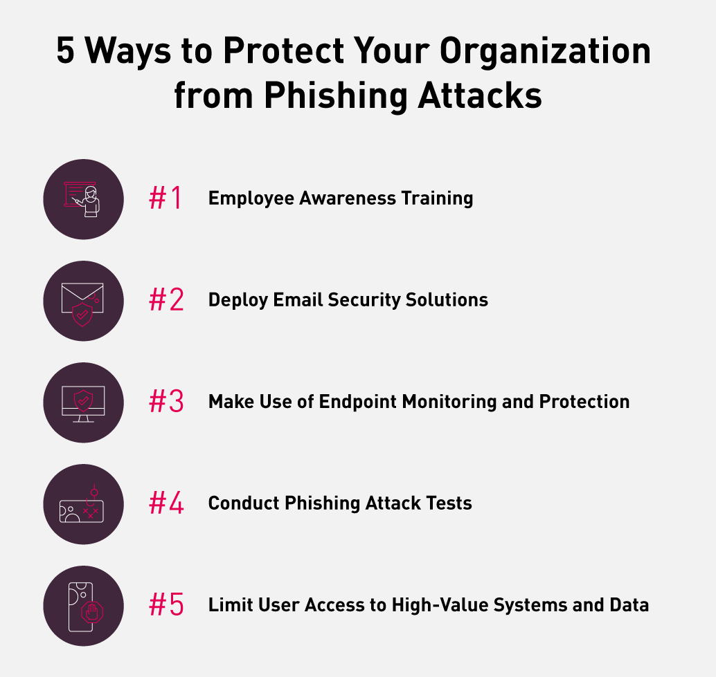 Protect Your Organization from Phishing Attacks