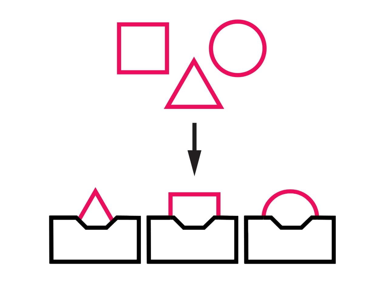 What Is Data Classification?