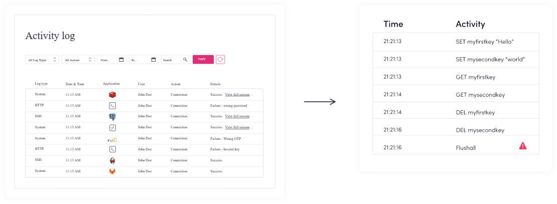 Screenshot of audit trail of user activity