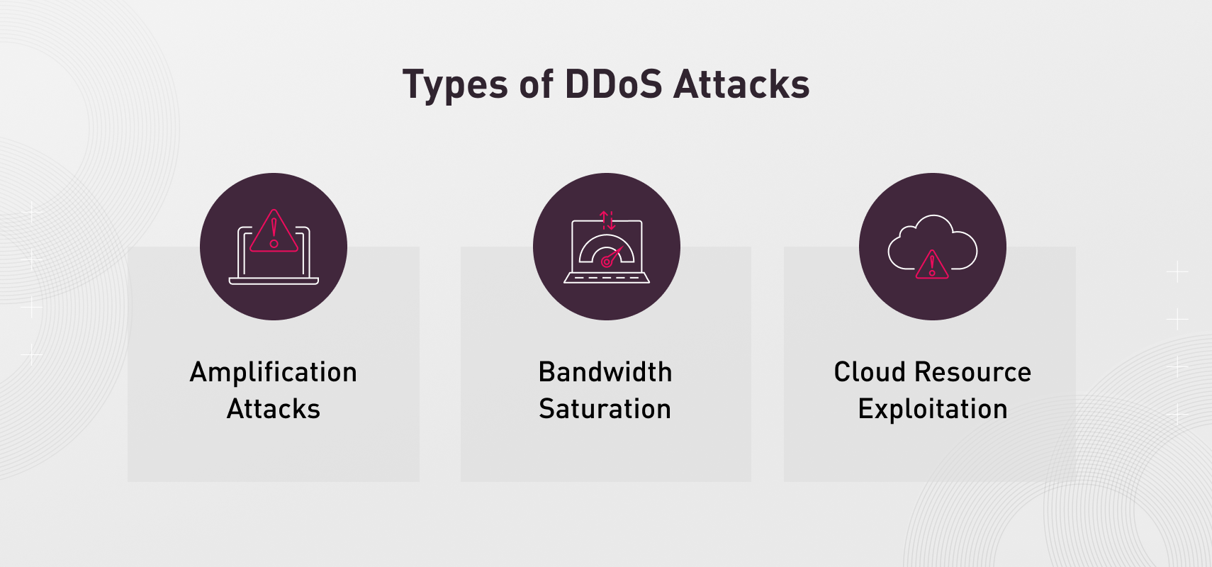Types of DDoS Attacks