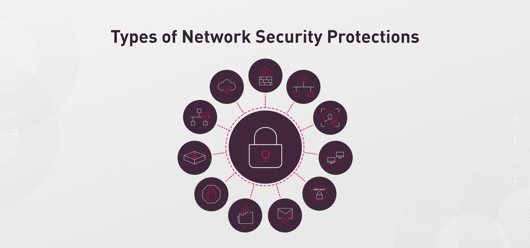 Types of Network Security Protections