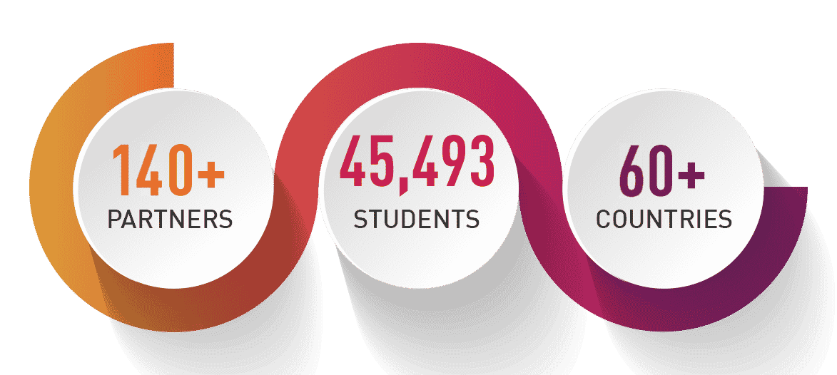 Academic Partners stats