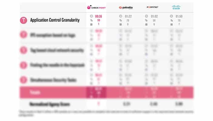 Best Firewalls - Top Compared - Check Point Software