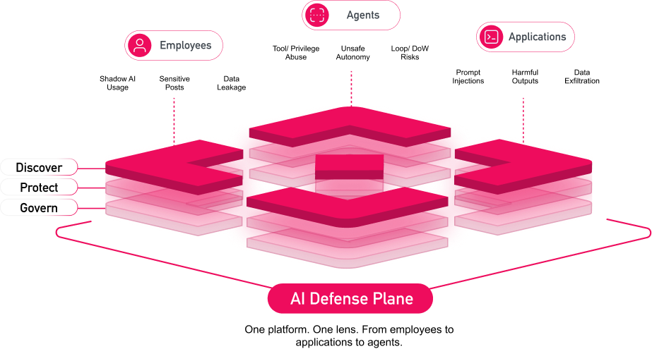 ai defense plane chart