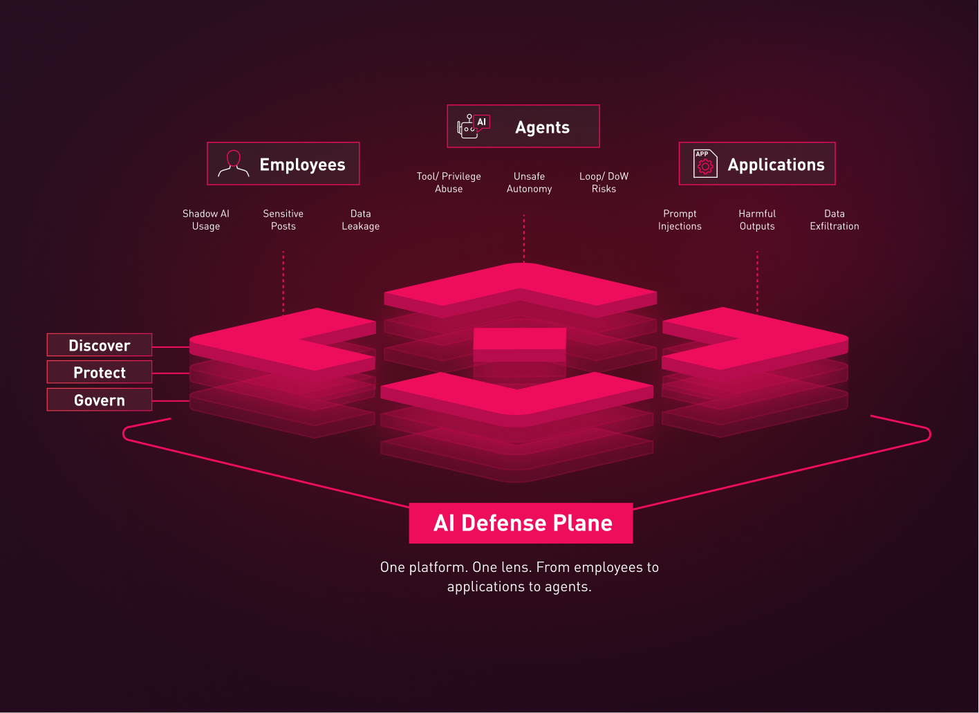 Part of AI Defense Plane AI firewall diagram