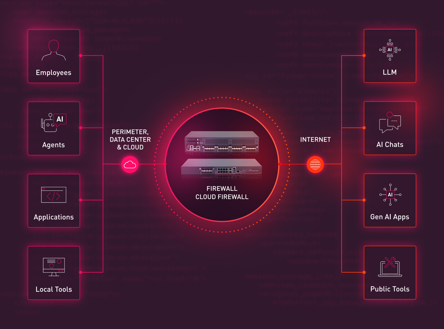 AI Firewall diagram ai firewall diagram 1 600x400