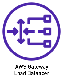 AWS Gateway Load Balancer